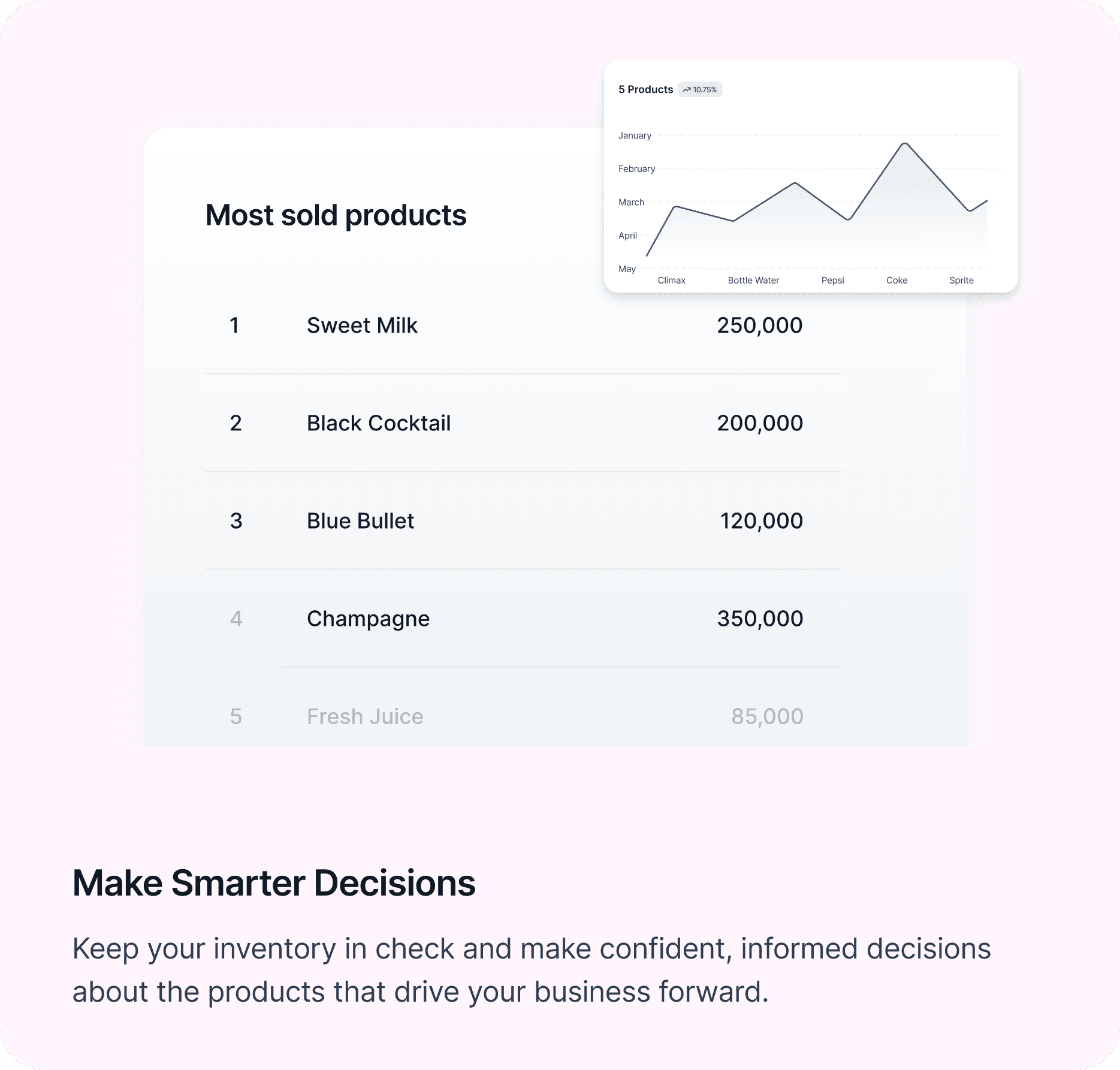 Make smarter decisions with sales analytics